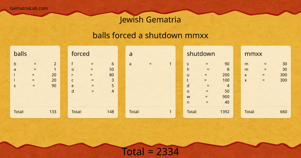 balls forced a shutdown mmxx in jewish Gematria